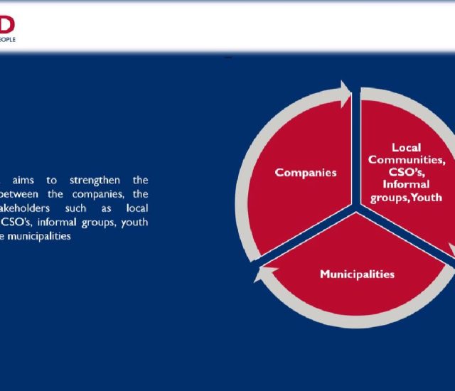 Инвестициите на компаниите во заедниците како дел од општествената одговорност на корпорациите